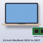12-inch MacBook data recovery