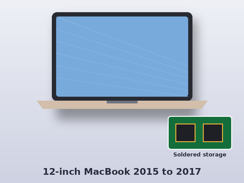 Illustration of a 12-inch MacBook with soldered storage for data recovery