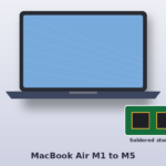 MacBook Air M1–M5 data recovery