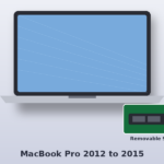 MacBook Pro 2012–2015 data recovery