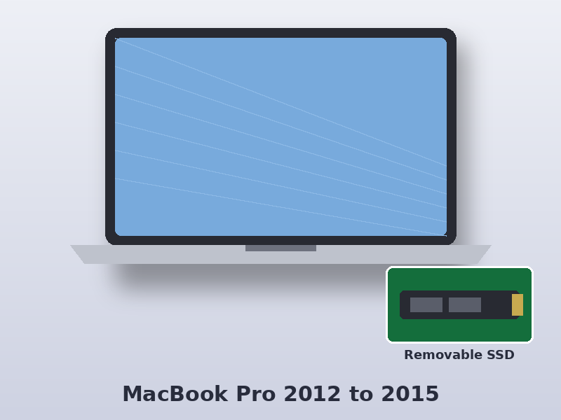Illustration of a MacBook Pro 2012 to 2015 with removable SSD for data recovery