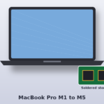 MacBook Pro M1–M5 data recovery