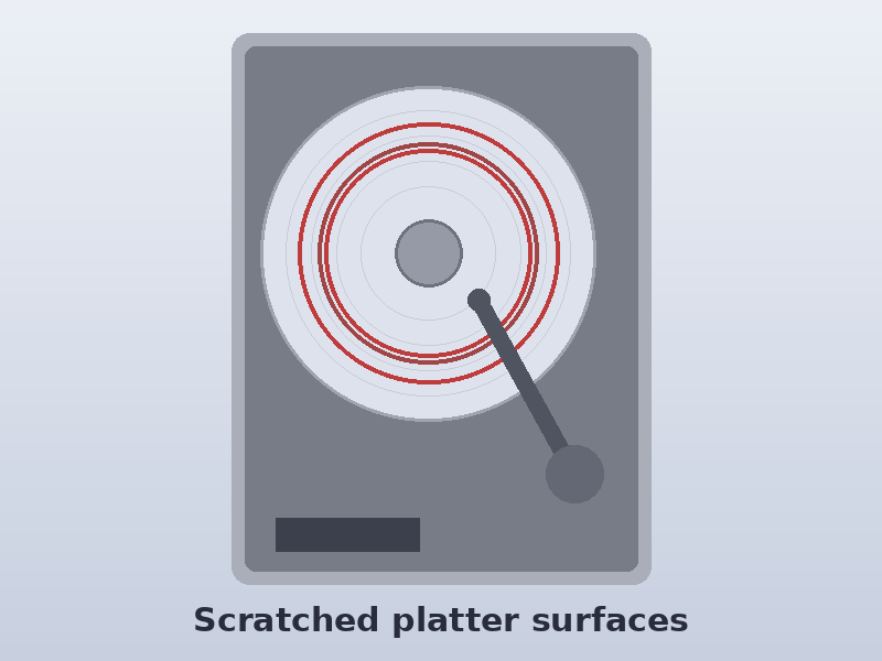 Illustration of scratched hard drive platters after a head crash